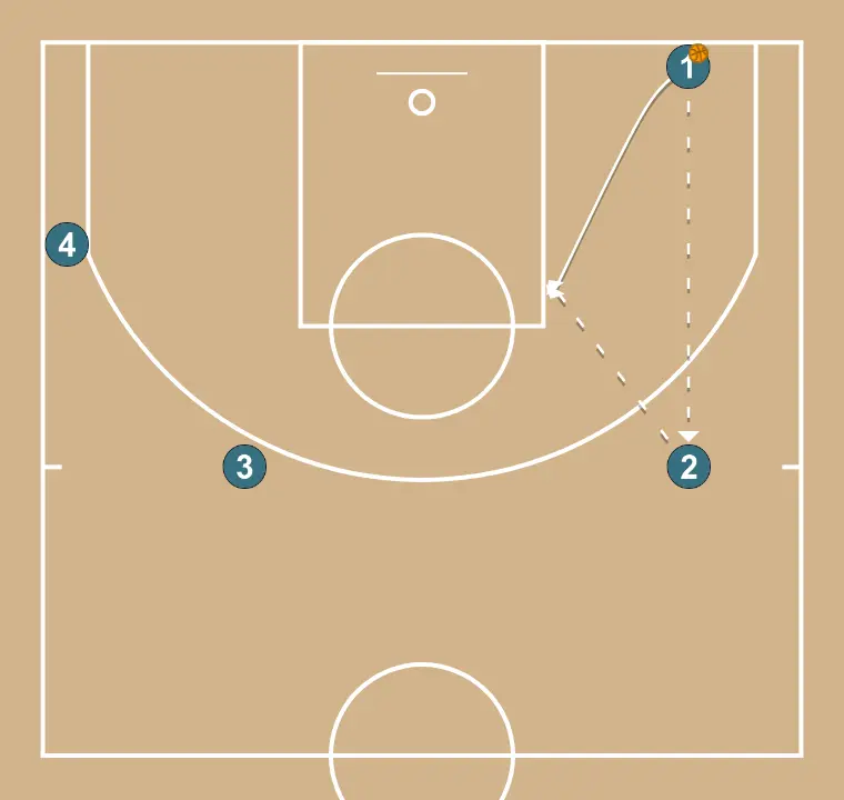 [Échauffement] - Arizona 3