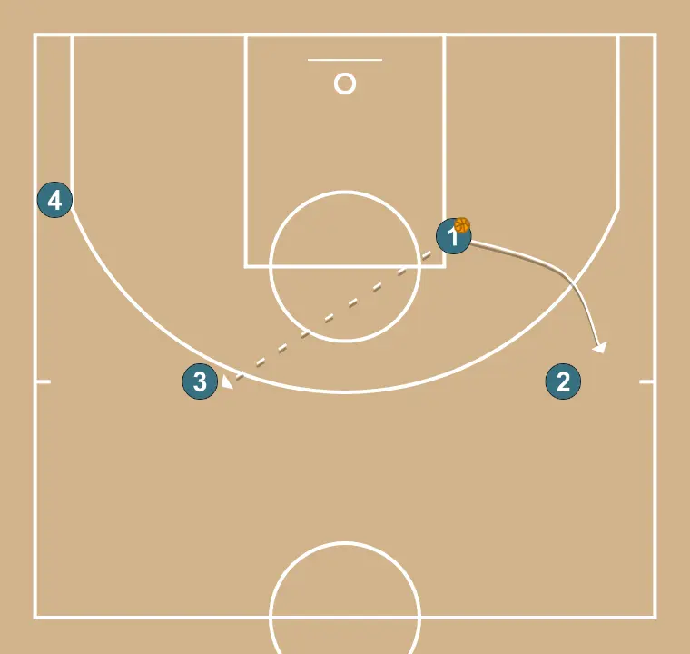 [Échauffement] - Arizona 3 - ÉTAPE 2: <div>Ici, nous modifions la rotation