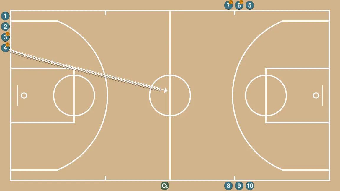 Full-court activation 1
