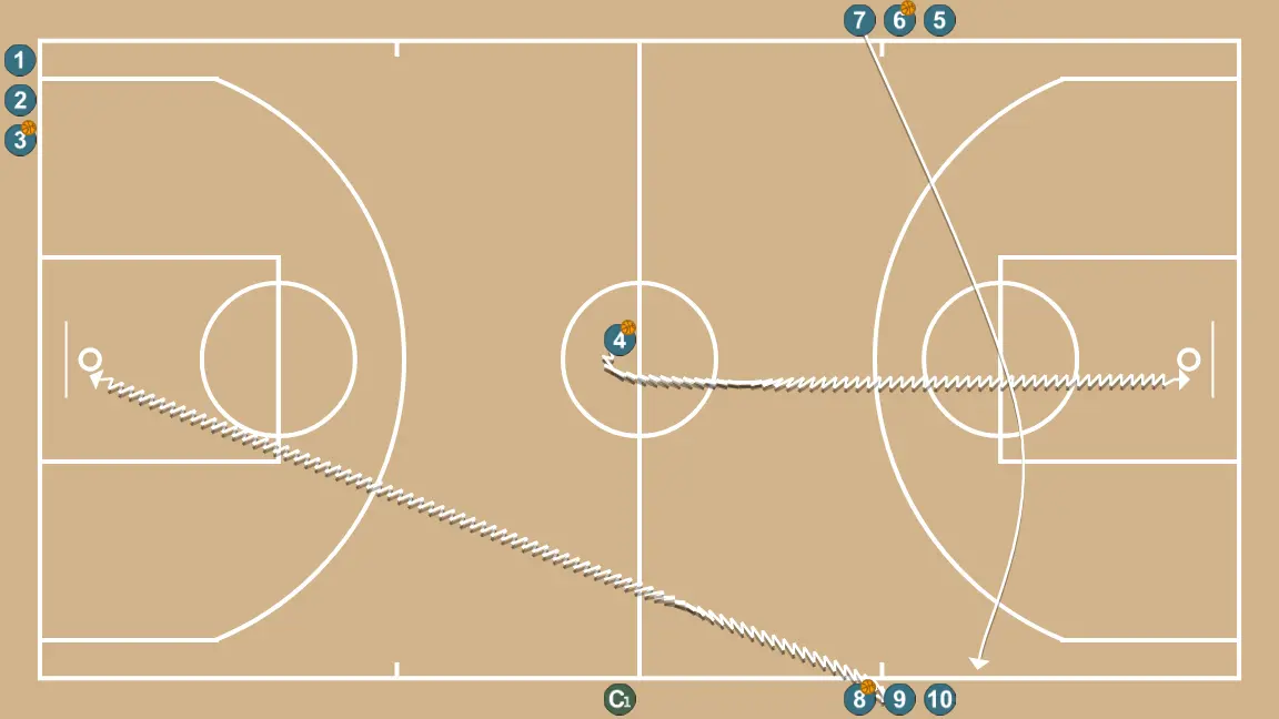 Full-court activation 1 - STEP 3: 