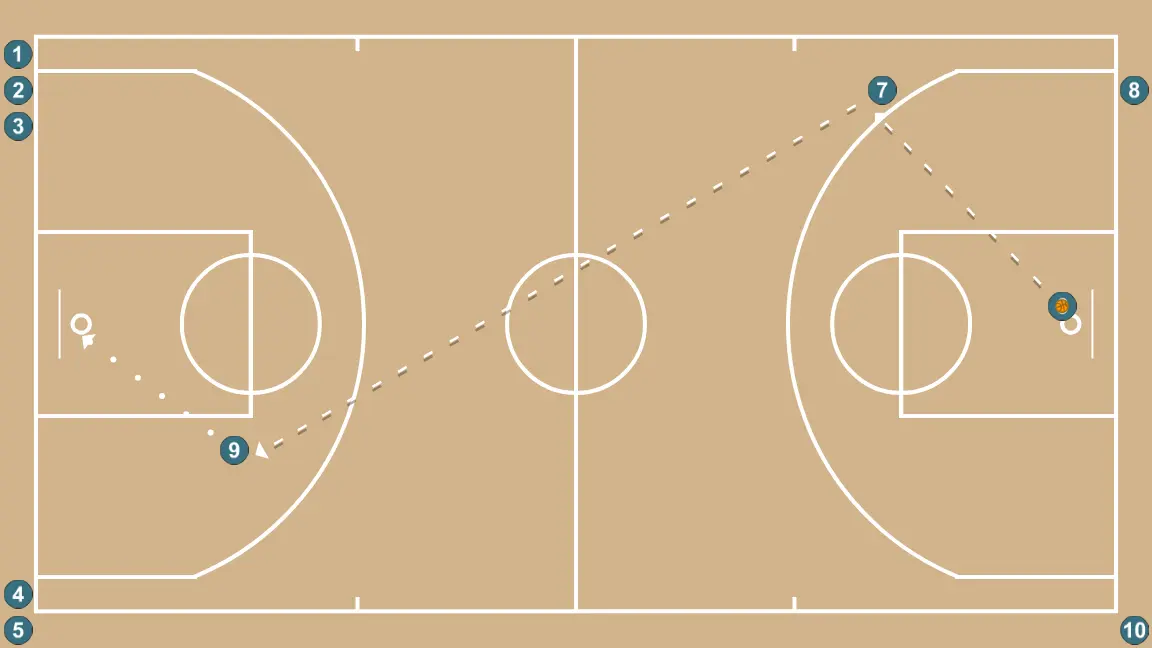 Fast Break - STEP 2: 