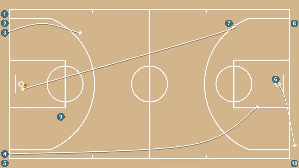 Fast Break - STEP 3: 7 moves to support teammates and maintain constant game flow
