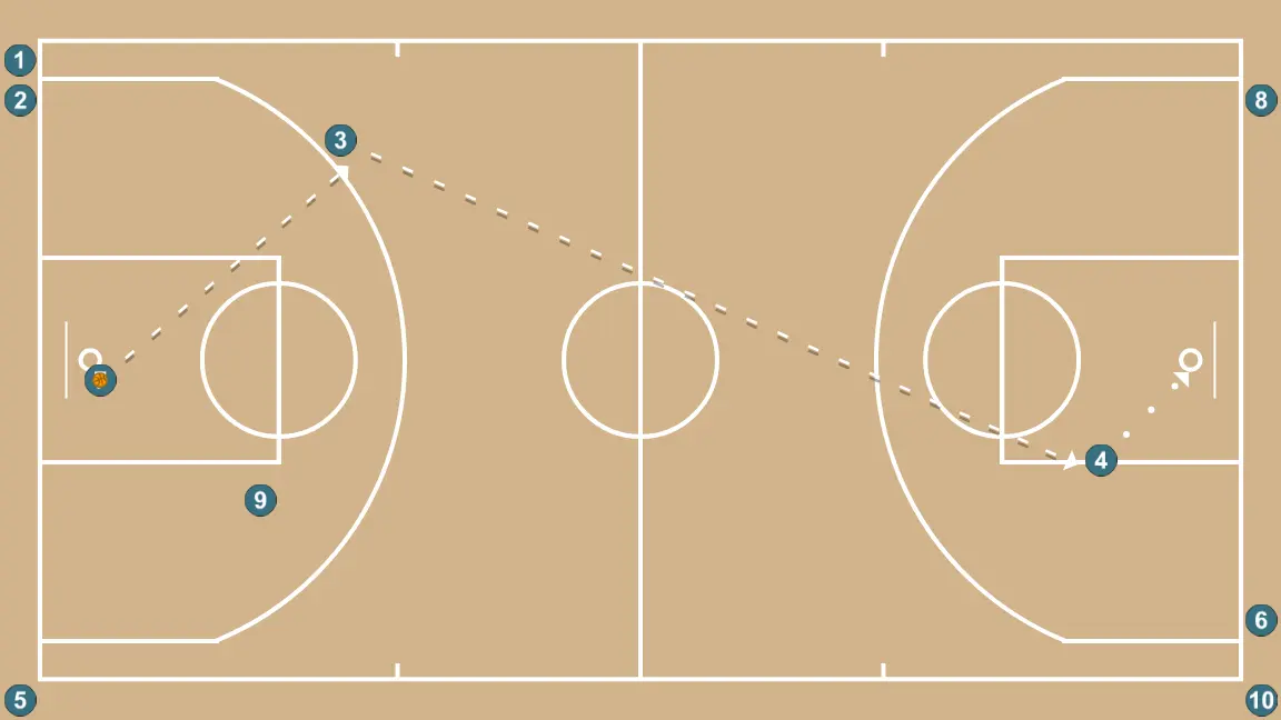 Fast Break - STEP 4: 