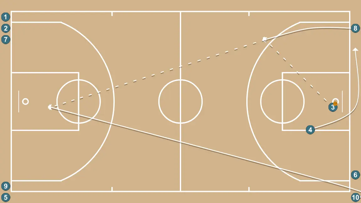 Fast Break - STEP 6: 4 moves to support teammates and maintain constant game flow