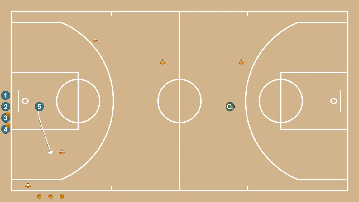 Individual skill circuit
