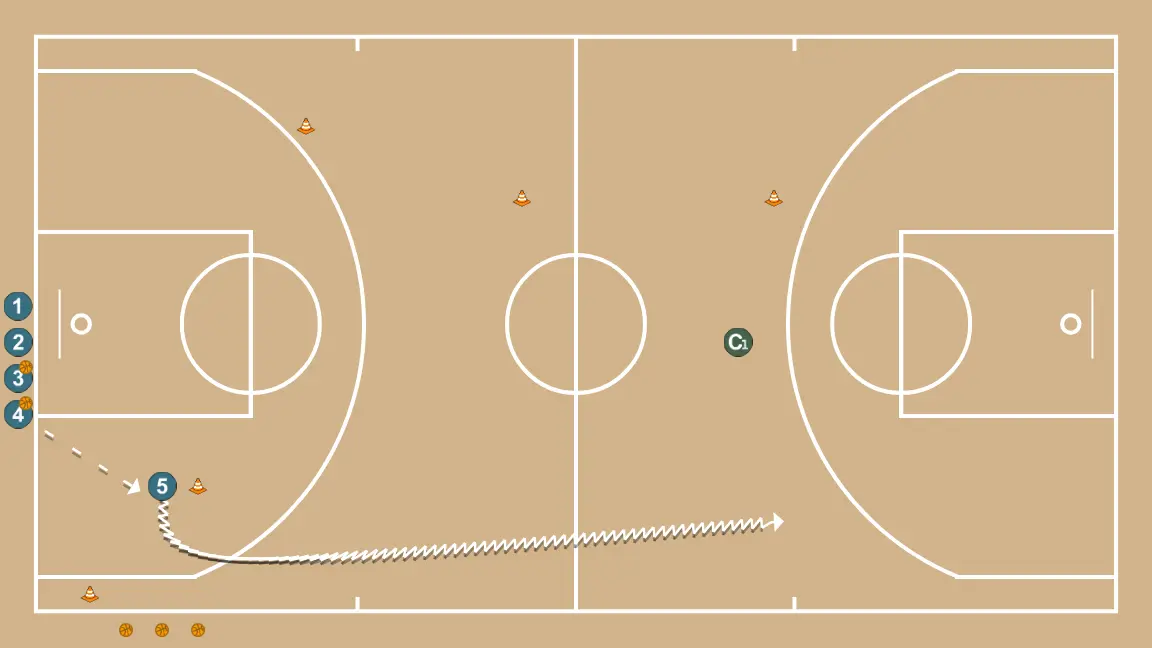 Individual skill circuit - STEP 2: 