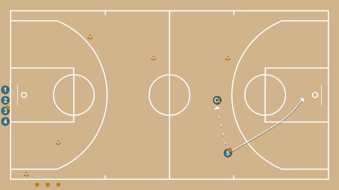 Individual skill circuit - STEP 3: 5 adjusts position to facilitate ball movement and anticipate the defense