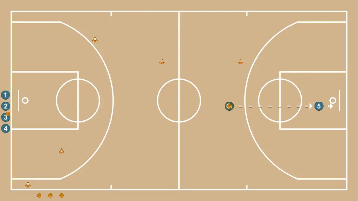 Individual skill circuit - STEP 4: 