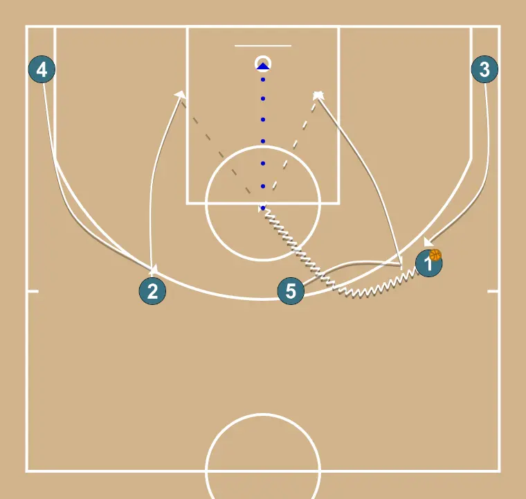R4 Up - STEP 3: Center establishes a screen to create advantage and confuse the defense