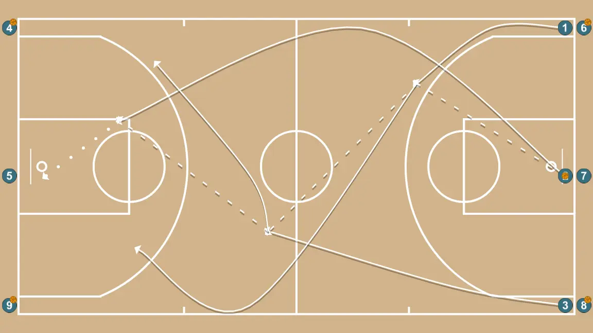 Australia - PASO 2: 1 se ubica estratégicamente para crear ángulos de pase y anticipar movimientos defensivos