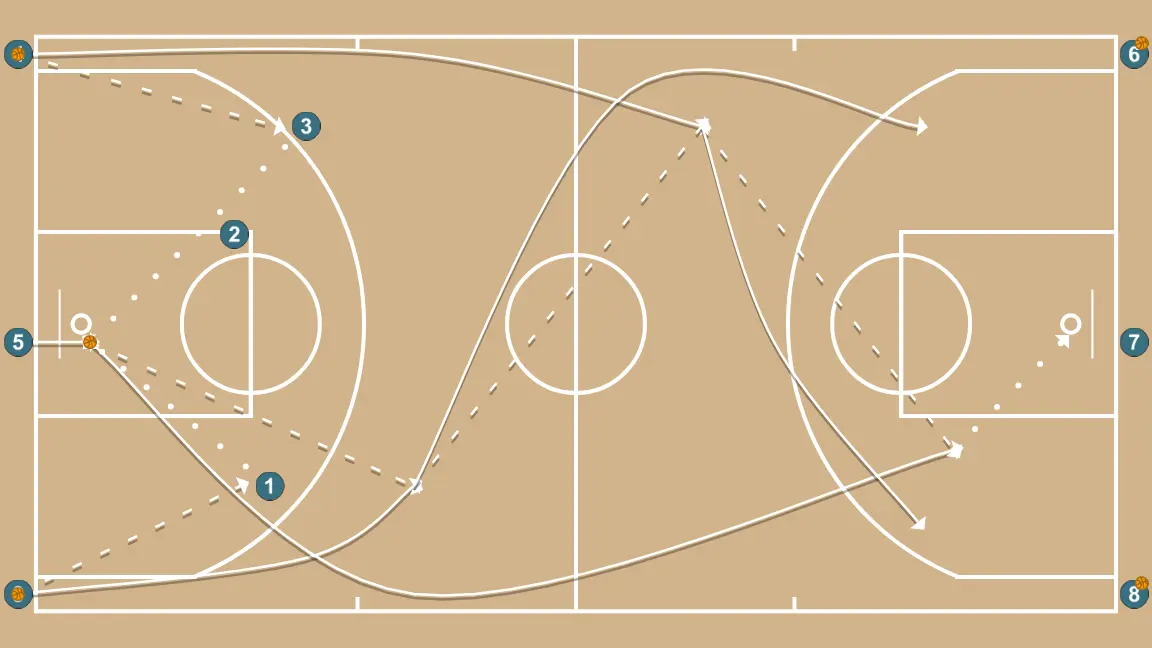 Australia - PASO 3: Pívot cambia su ubicación buscando ventaja sobre su defensor y oportunidades de tiro