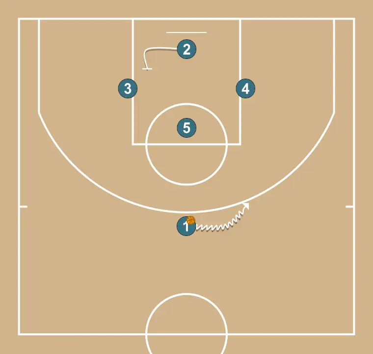 Salida para tiradores - PASSO 1: 2 estabelece uma tela para criar vantagem e confundir a defesa adversária