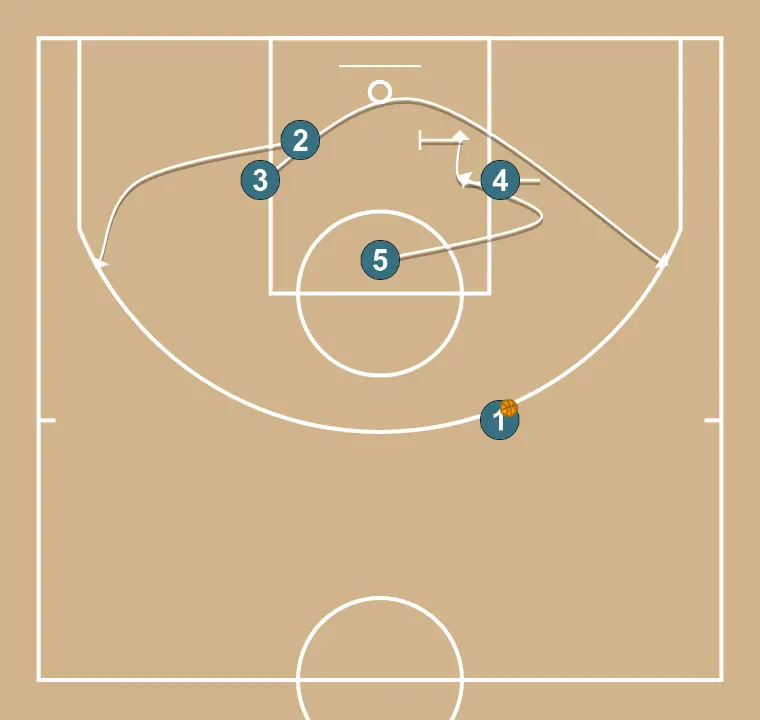 Salida para tiradores - PASSO 2: 4 muda de posição buscando vantagem sobre o defensor e oportunidades de arremesso
