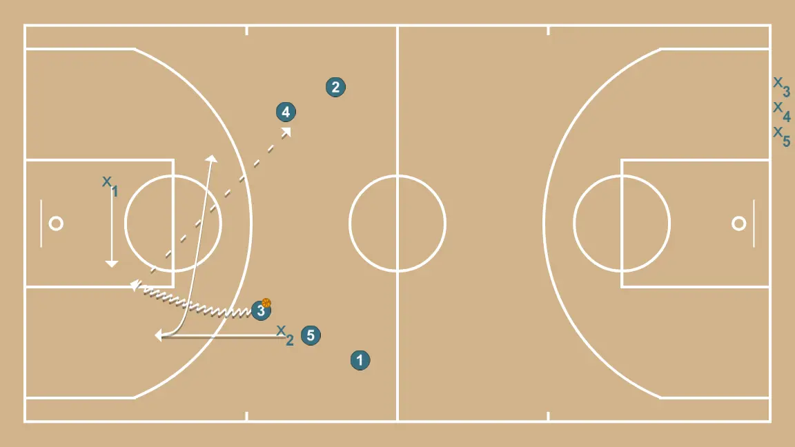 1v1 DOUBLE EFFORTS 2v2