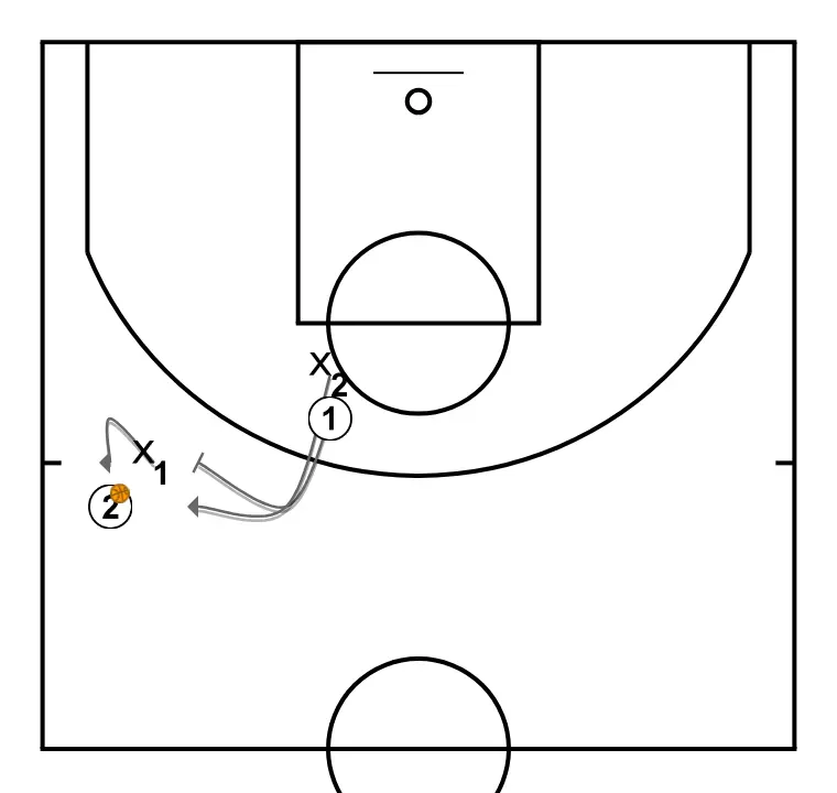 MAN-TO-MAN BALL DEFENSE \