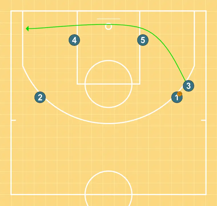 camisa - PAS 2: Pívot estableix un bloqueig ferm per alliberar un company i crear oportunitats de tir properes