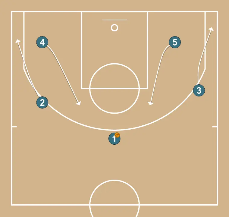 Horns Elbow + UCLA + HO + Pin Down 