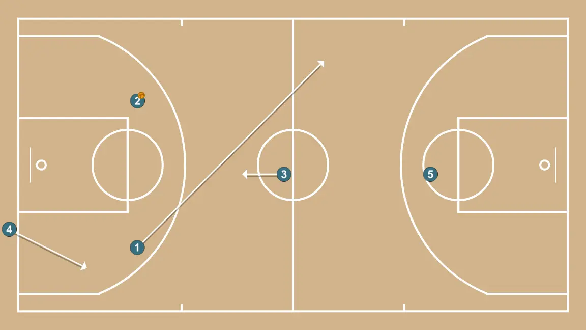 Basic press release in diamond - STEP 3: <div>In case the ball goes to the cut
