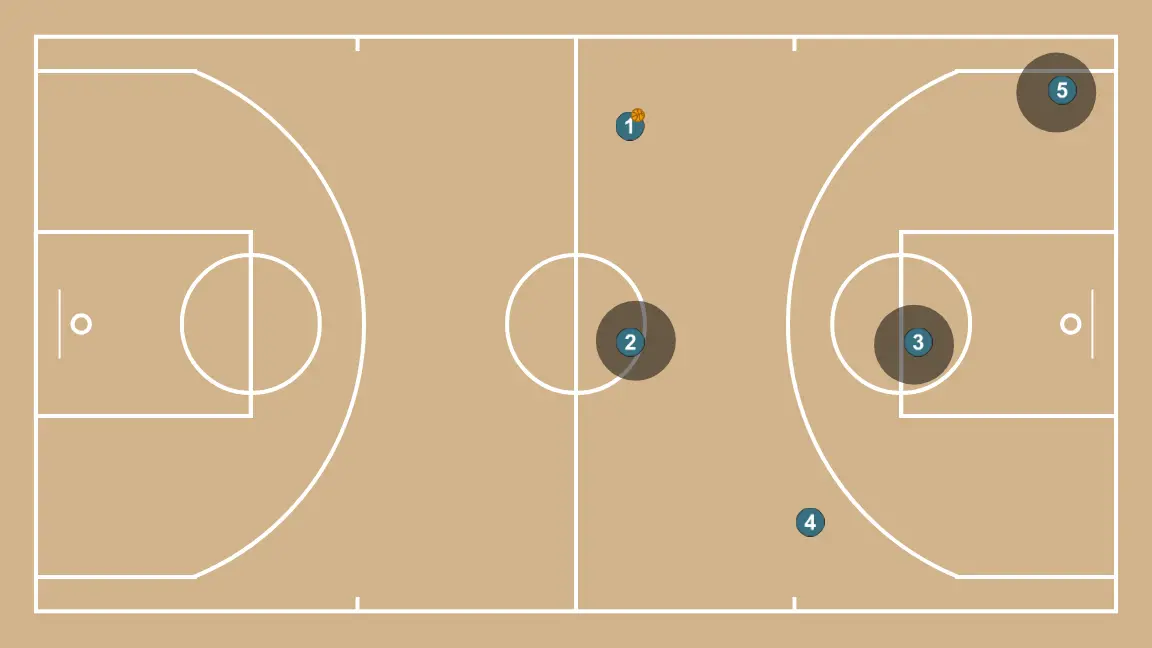 Basic press release in diamond - STEP 6: Initial positions are set so the team can move in a coordinated way and create space