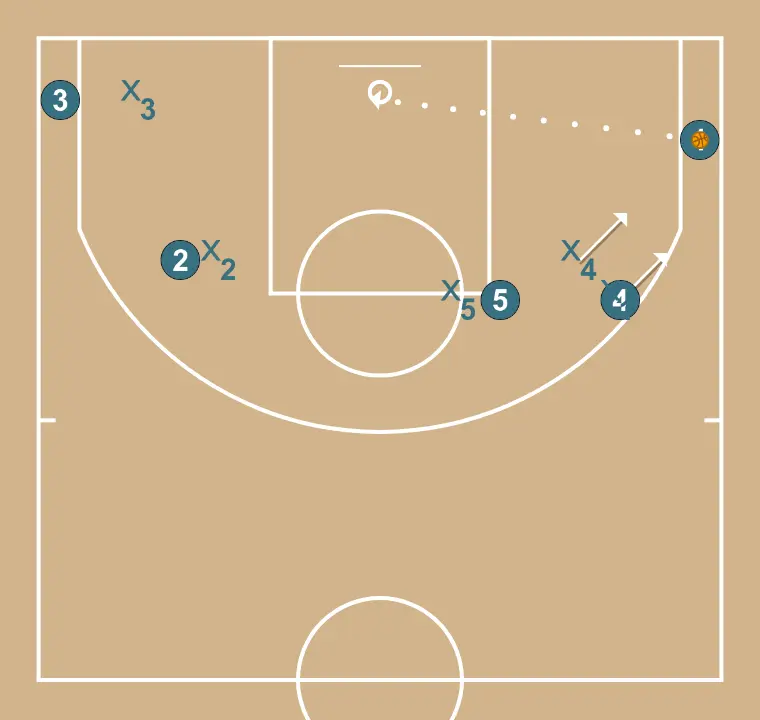 Flare screen  - STEP 4: Point guard places themselves strategically to generate passing angles and anticipate defensive moves