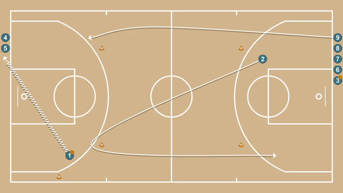 Fast Break - STEP 3: 2 changes location seeking advantage over the defender and scoring opportunities