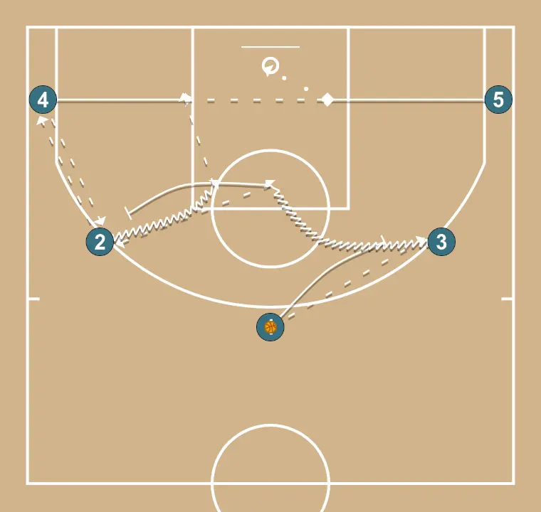 RED - Offensive System