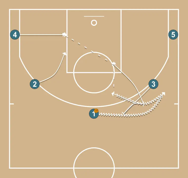 GREEN - Offensive System