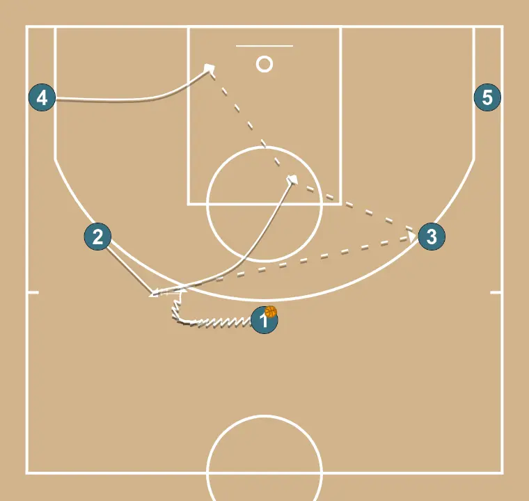 YELLOW - Offensive System