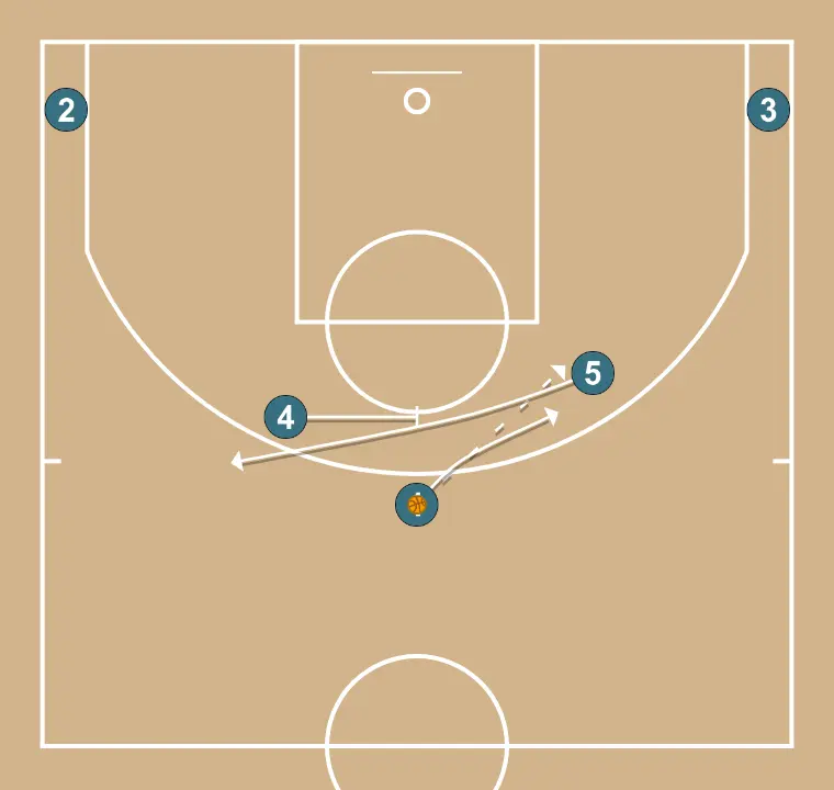 Horns Elbow Get + Flare - PASO 1: <div>Pase de 1 a uno de los dos jugadores en el codo y se mueve par un mano a mano