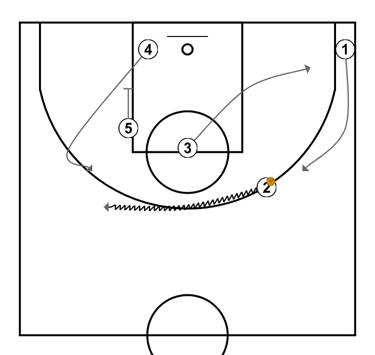 Jugada de conceptos - PASO 10: <div>En el caso de llegar a 2 sin poder finalizar, jugar mano a mano con 4 que estará exterior