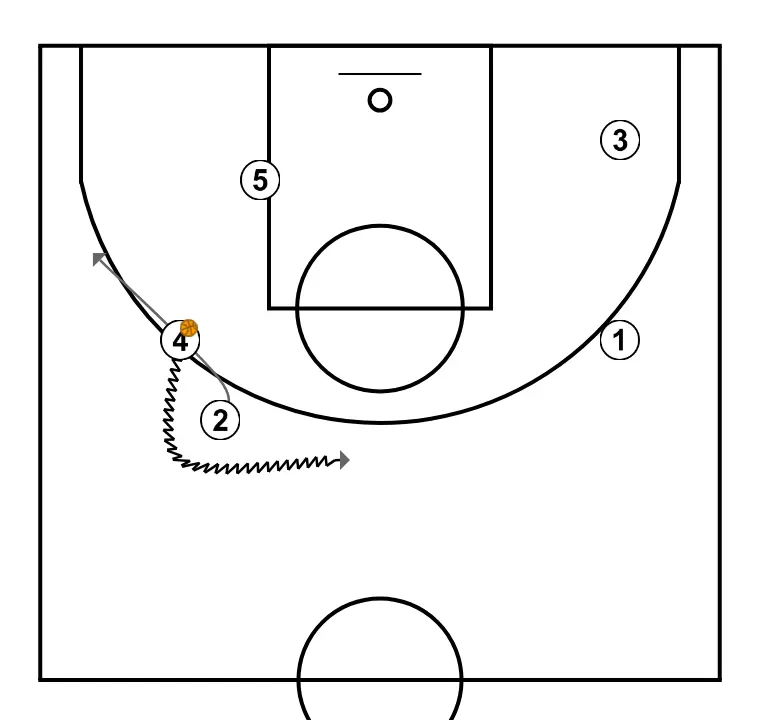 Concept Play - STEP 12: <div>If the player going one-on-one is small, against a small defender, JSB opens