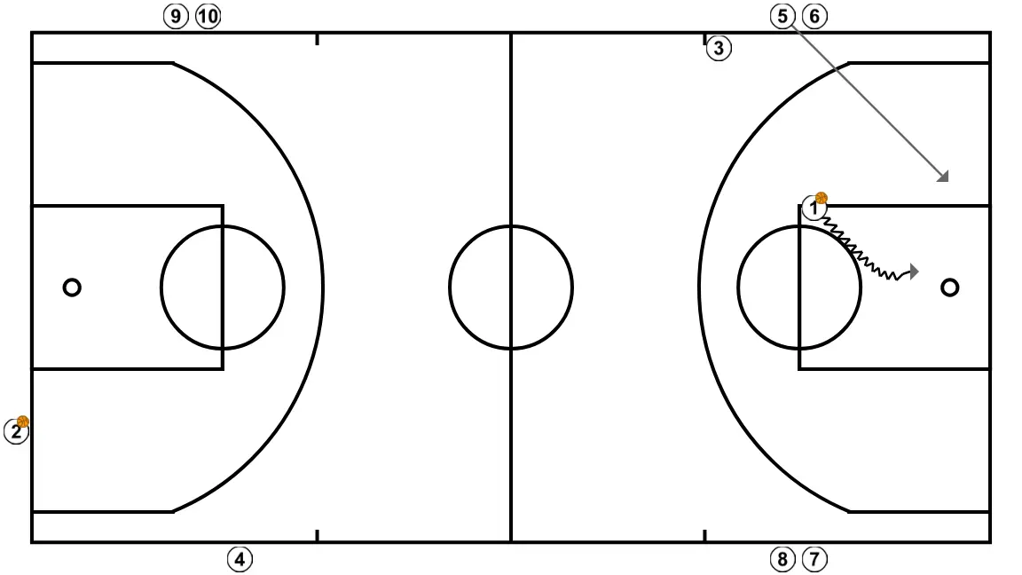 Opposite Cross Side - STEP 5: <div>1 finishes at the basket and 5 goes for the rebound (the ball cannot touch the floor)<br><br></div>