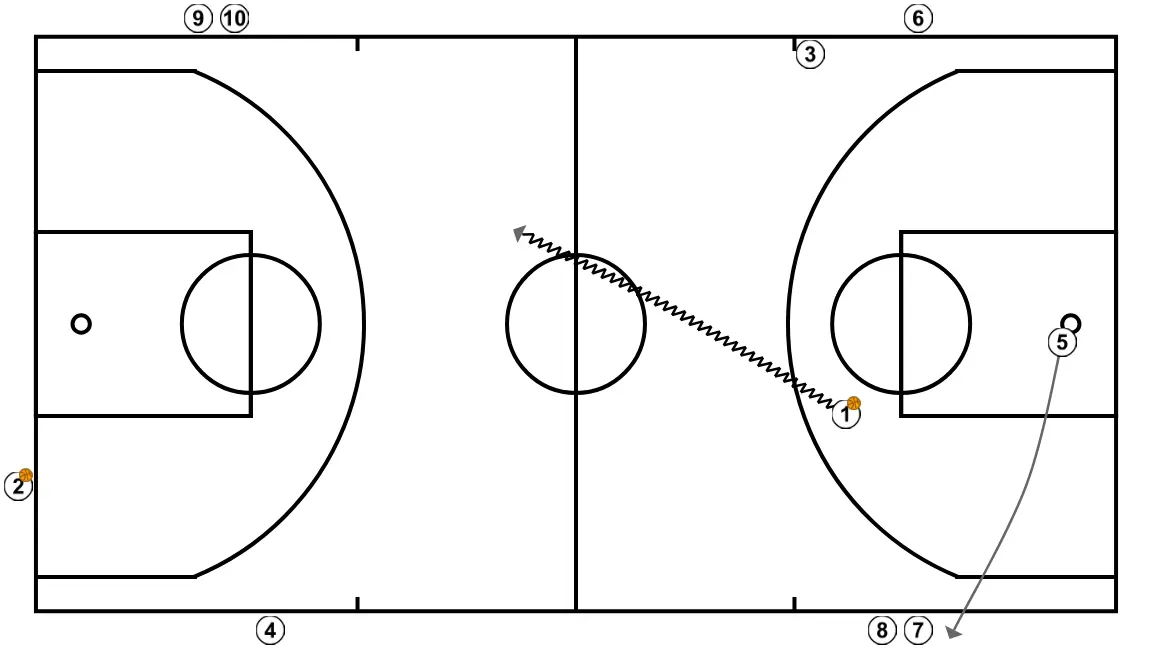 Canton creuat contrari - PAS 8: <div>Recepció amb pas 0 orientant cap al costat contrari per passar al 9</div>