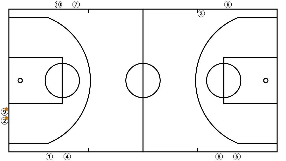 Lado contrario cruzado - PASO 14: Formación inicial de jugadores/as, preparada para iniciar la jugada con fluidez y claridad en las líneas de pase