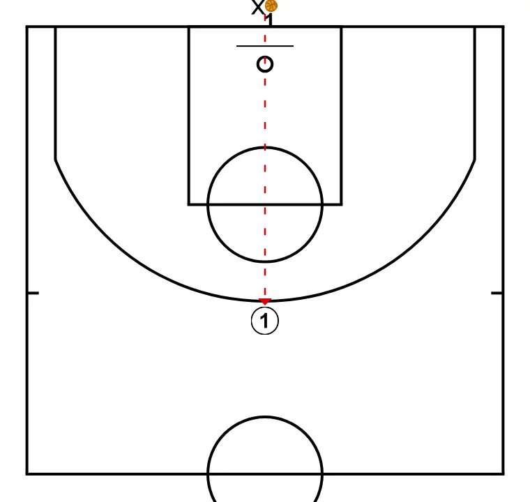 1X1 half court - PASSO 2: 