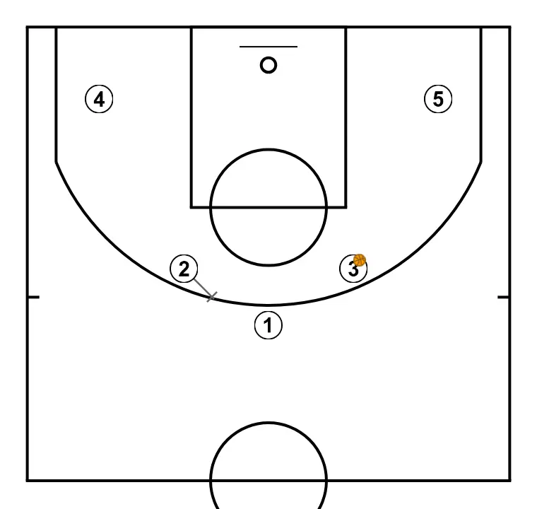 HORNS - STEP 3: 2 plants a screen to improve attack angle and facilitate ball reception