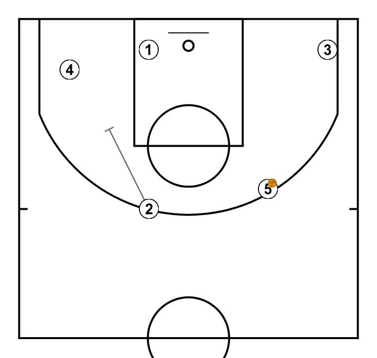 HORNS - STEP 9: 2 performs a tactical screen causing mismatches in the opponent’s defense