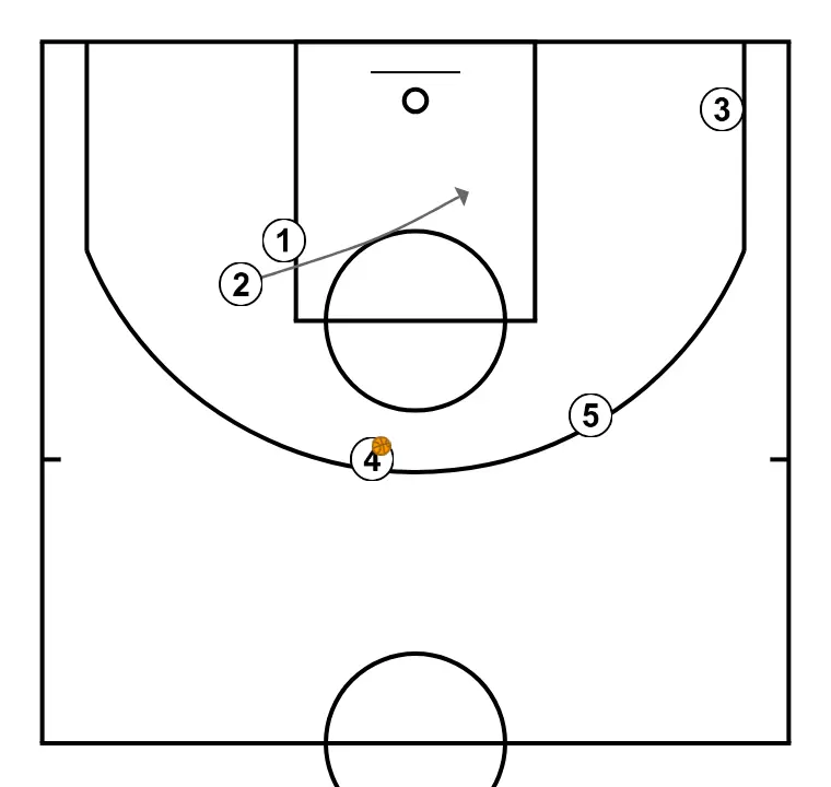 HORNS - STEP 14: 2 moves to support teammates and maintain constant game flow