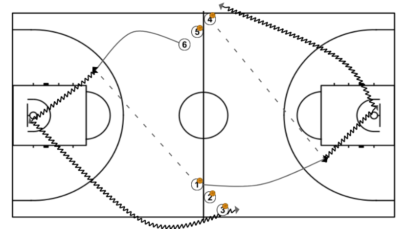 First step image of playbook Opposite diagonals