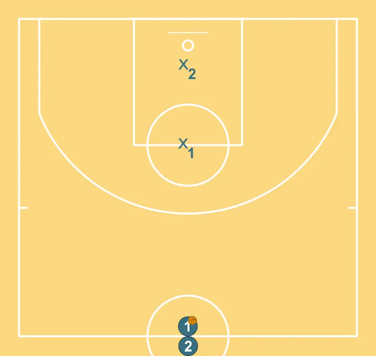 DRILL 28 - "Read and React" - STEP 1: Initial formation of players, ready to start the play with fluidity and clear passing lanes