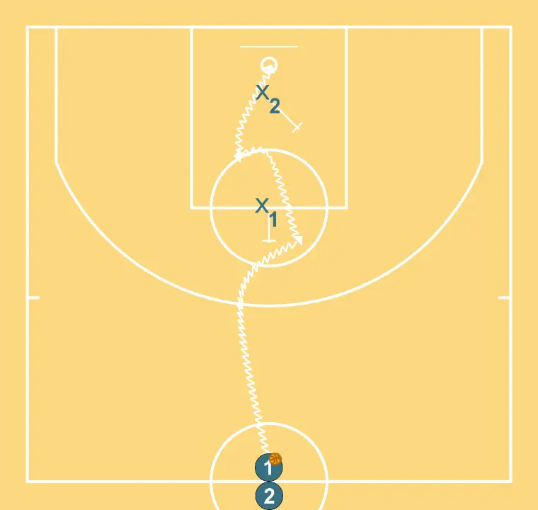 DRILL 28 - "Read and React" - STEP 2: Point guard sets a strong screen to free a teammate and create close-range scoring opportunities
