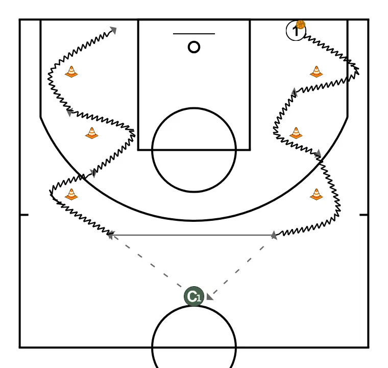 Circuit to Pass Drill - STEP 2: 1 moves strategically to provide new passing lanes and open space