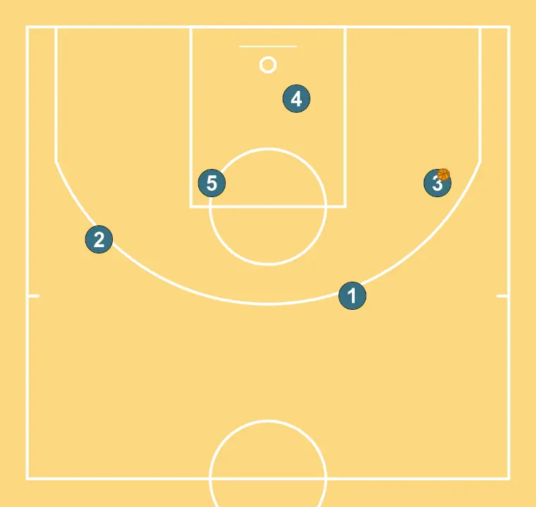 JUGADA 2 - PASO 6: Se establecen las posiciones iniciales de manera que el equipo pueda moverse coordinadamente y generar espacios