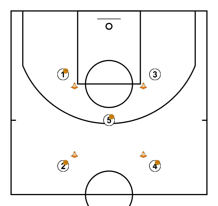 L\'Île - Exercice minibasket