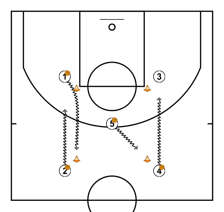 The Island - Minibasket exercise - STEP 2: 