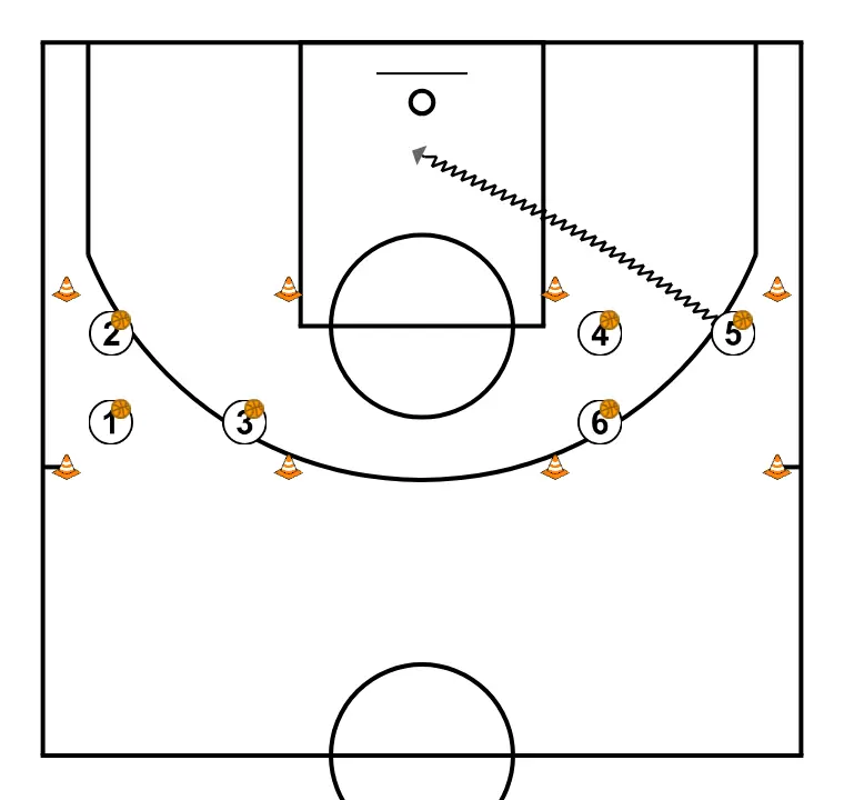Las cajas - Ejercicio minibasket - PASO 2: 
