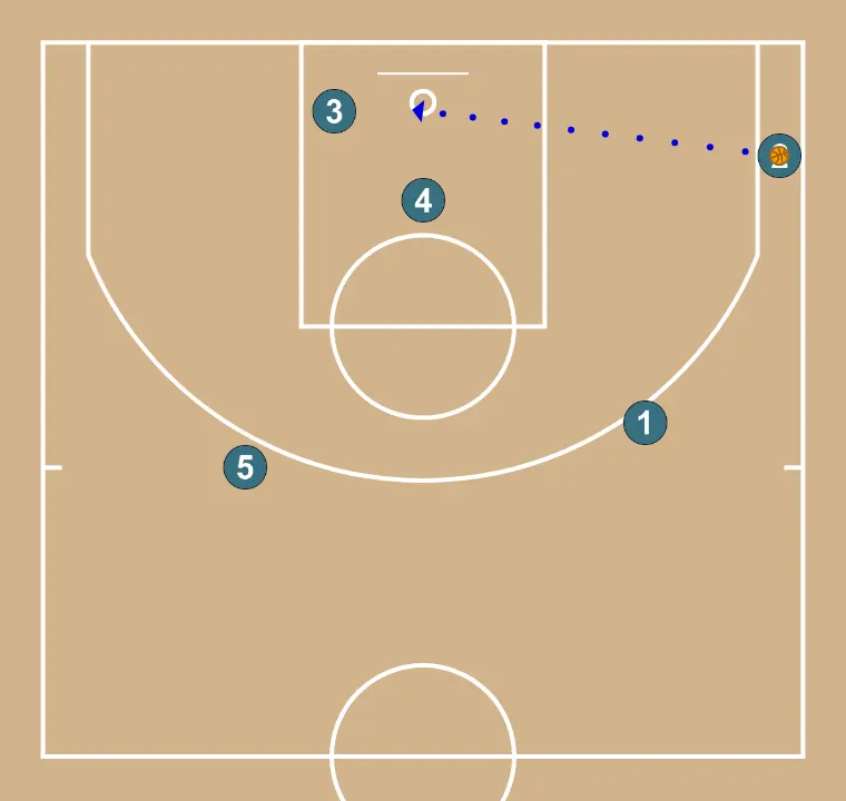 Sortida per tirador 3+bd - PAS 6: <div>La defensora passa ràpidament a la seva companya perquè avanci amb el mínim de bots</div>
