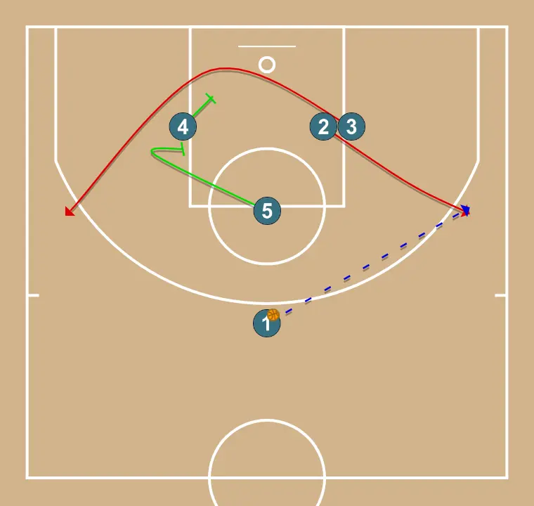 Sortie pour 2 - ÉTAPE 2: <div>Exercice de position défensive entre des cônes sans voler le ballon</div>