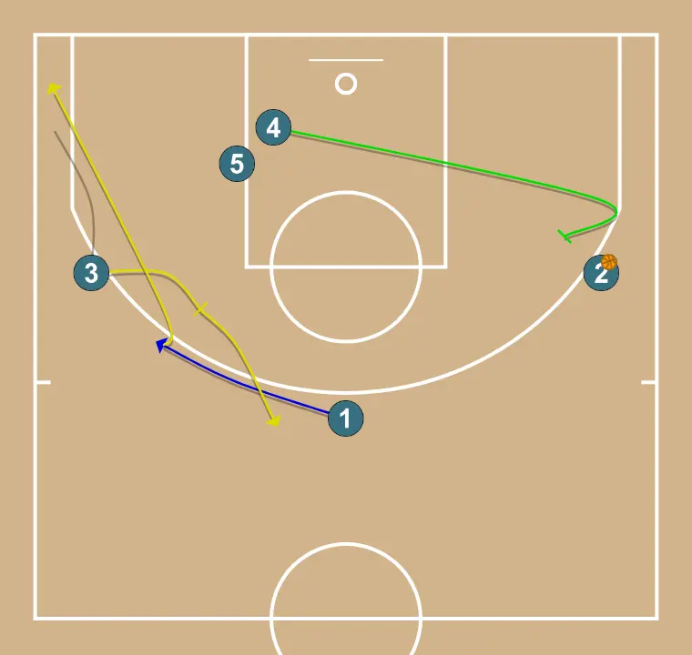 Salida para 2 - PASO 3: <div>Se realiza 1c1 tras pase de línea de fondo al medio campo</div>