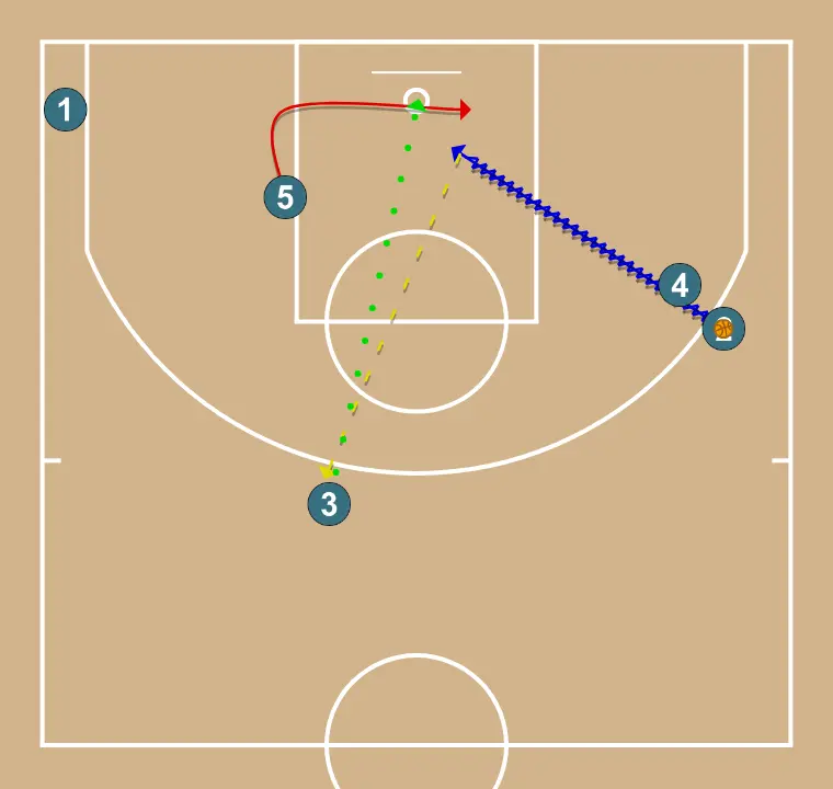 Salida para 2 - PASO 4: <div>Rotación de defensores a la fila de atacantes que van a defender</div>